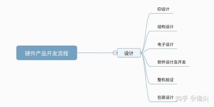 leangoo项目管理软件