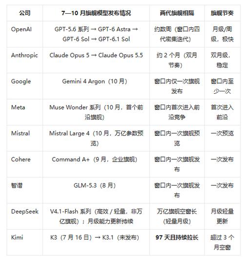 k3之后空窗超百日,kimi在憋什么大招?